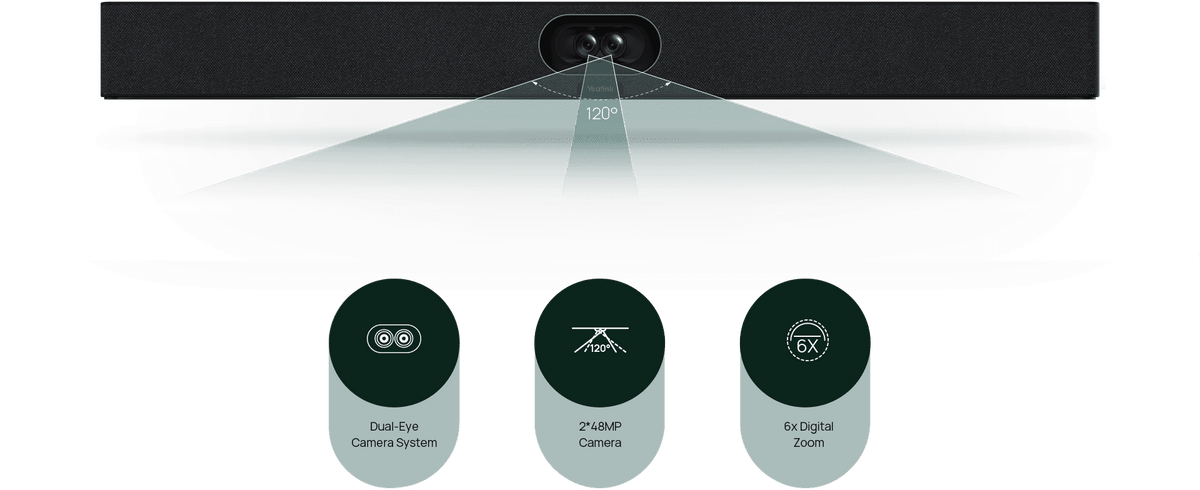 Yealink SmartVision 40 based MVC S40 Teams Room System
