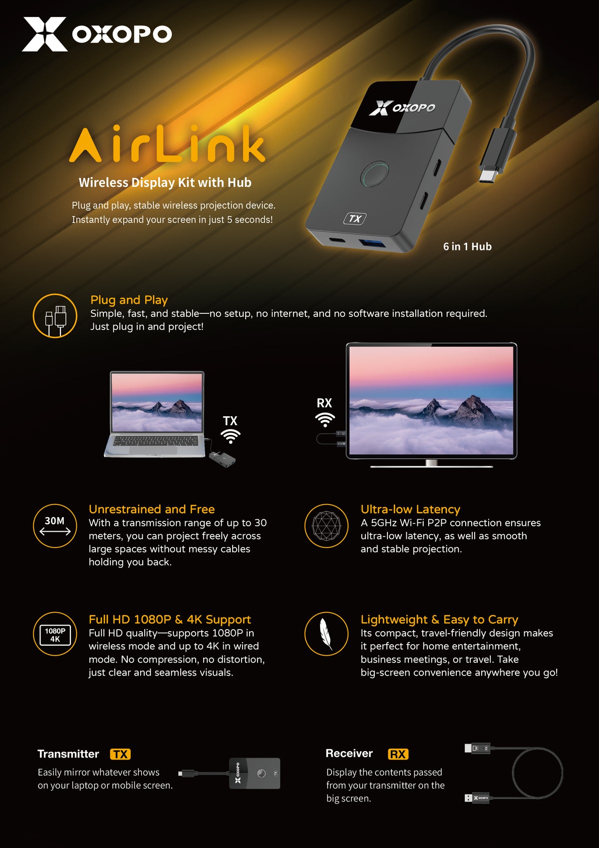 OXOPO AirLink Wireless Display Kit with Hub