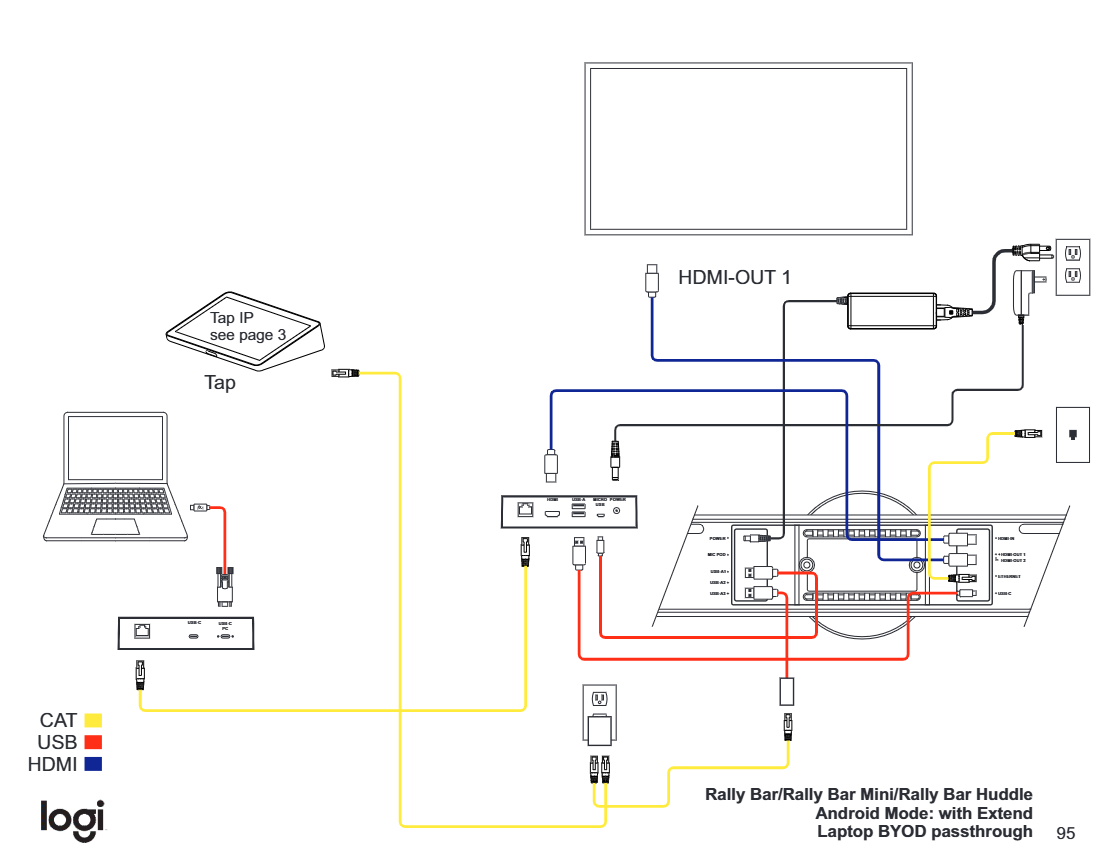 Diagram Extend