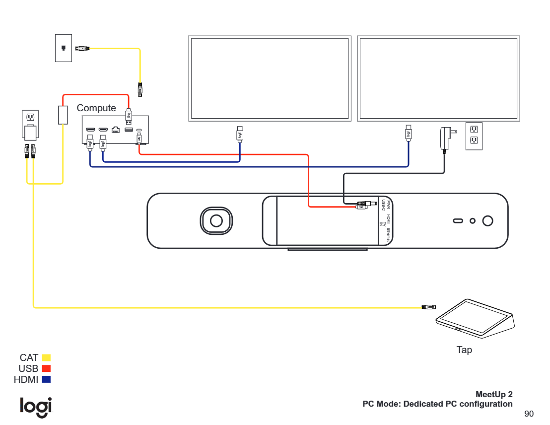 Diagram MeetUp 2