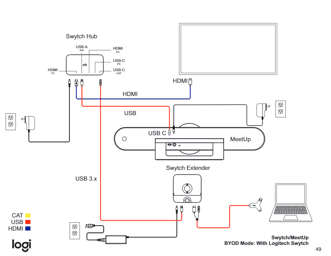 Diagram MeetUp