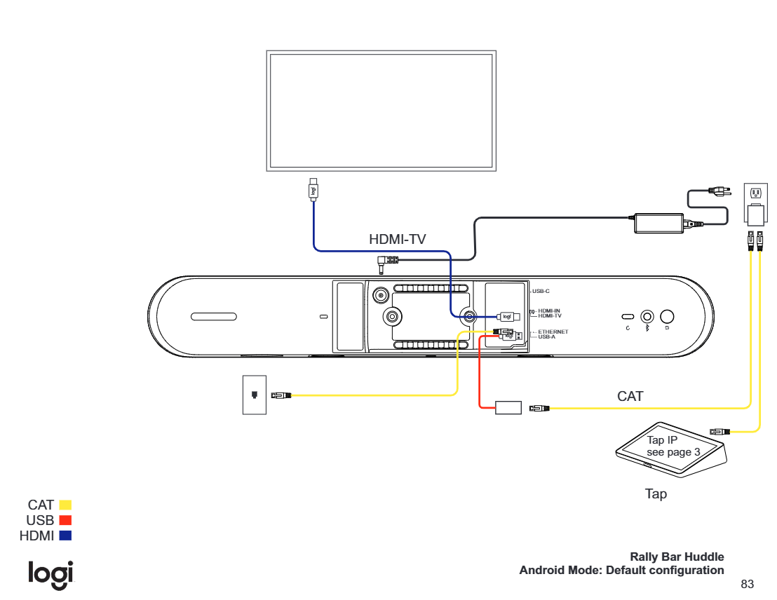 Diagram Rally Bar Huddle