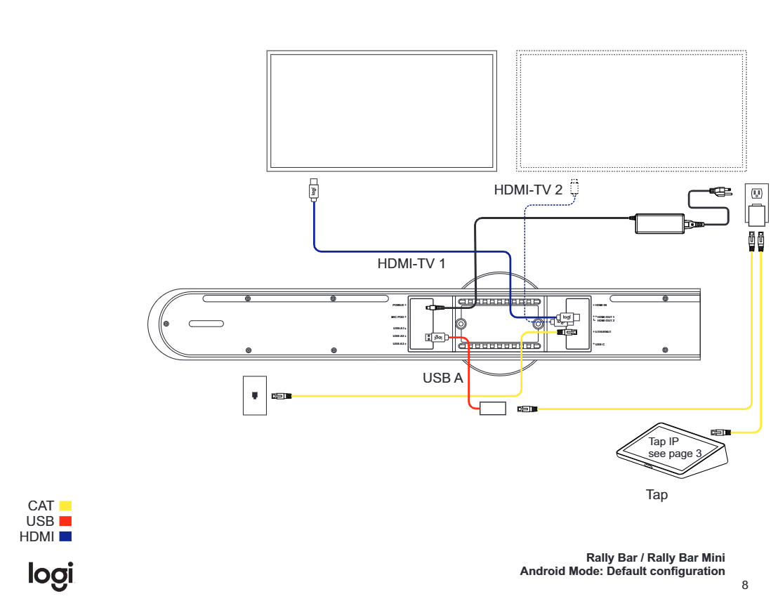 Diagram Rally Bar / Rally Bar Mini