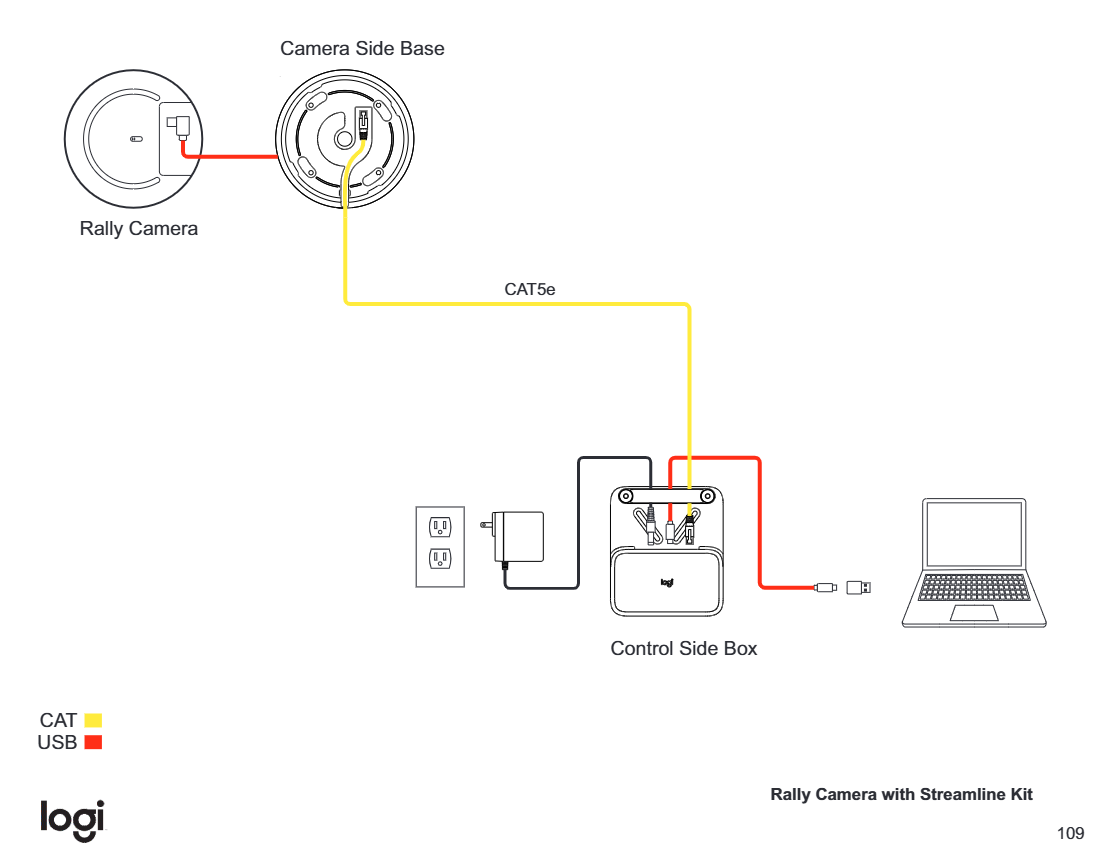Diagram Rally Camera / Streamline Kit