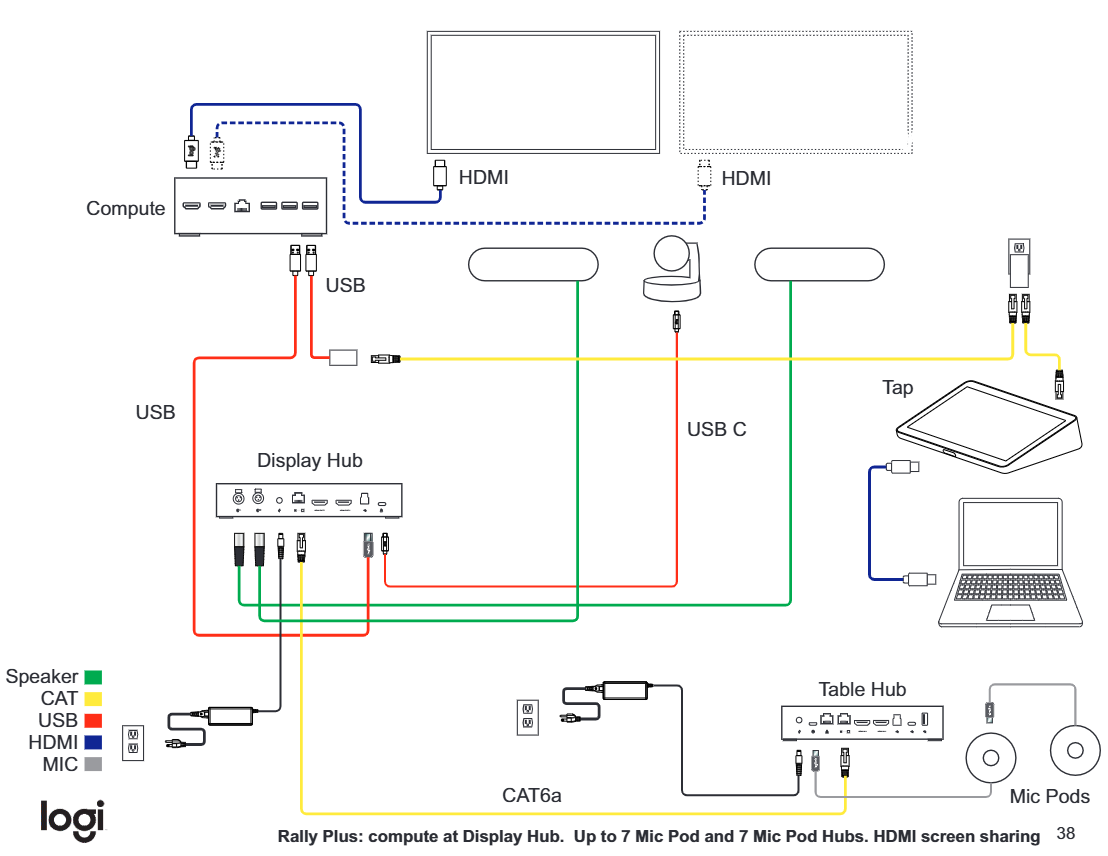 Diagram Rally / Rally Plus