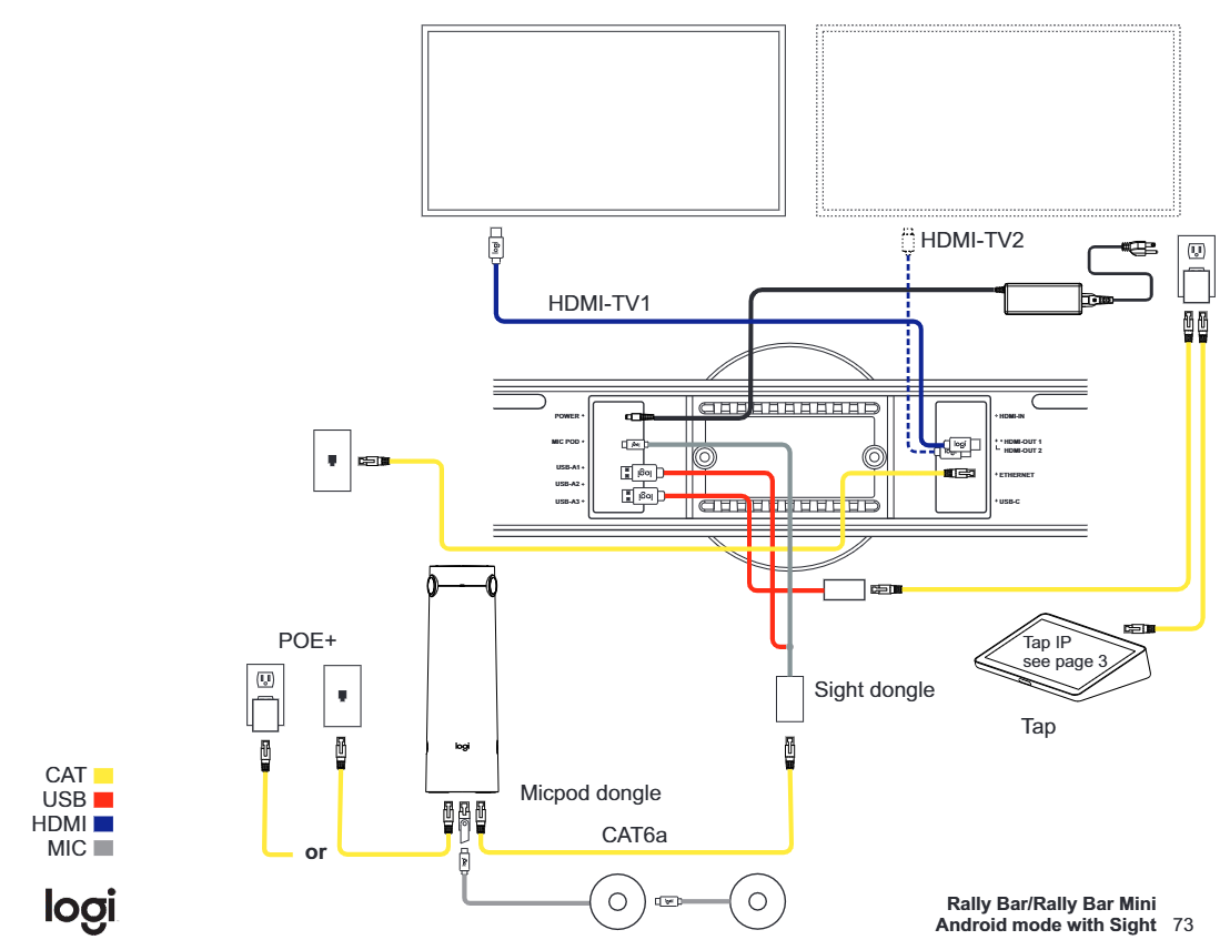 Diagram Sight