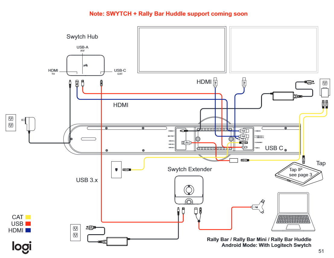 Diagram SWYTCH