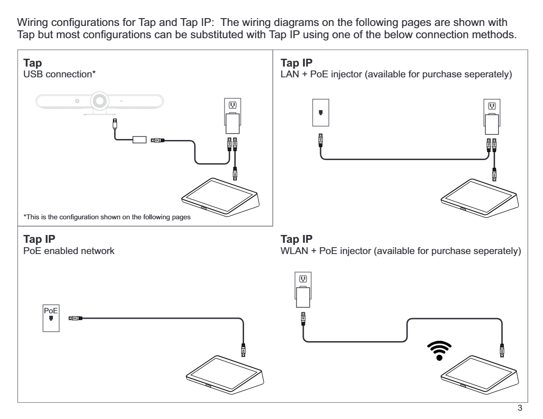 Diagram Tap / Tap IP