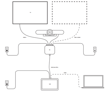 Logitech Tap connections overview wiring diagram